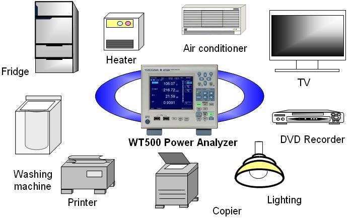 WT500应用注6