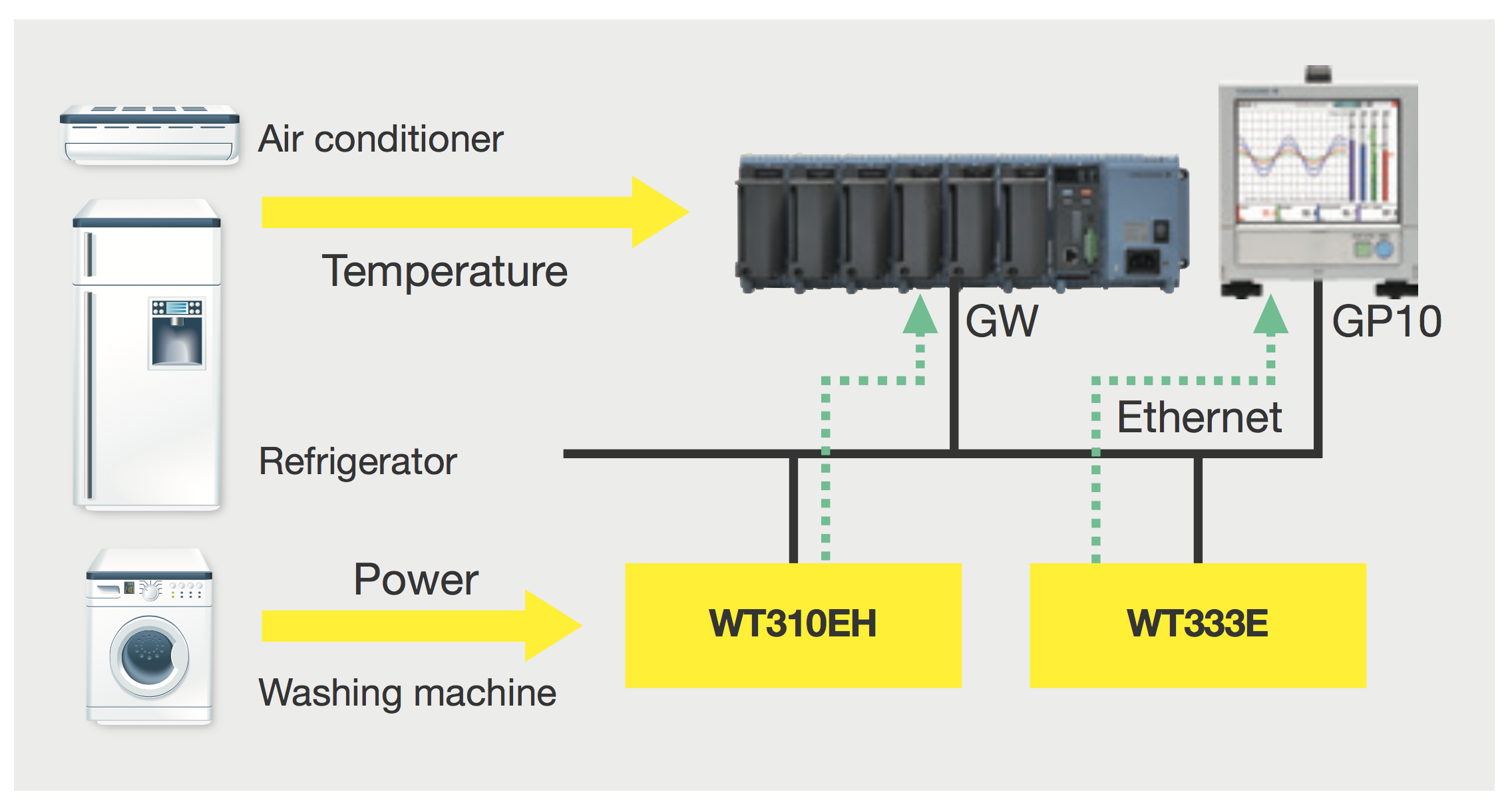 5 ModbuWT300E