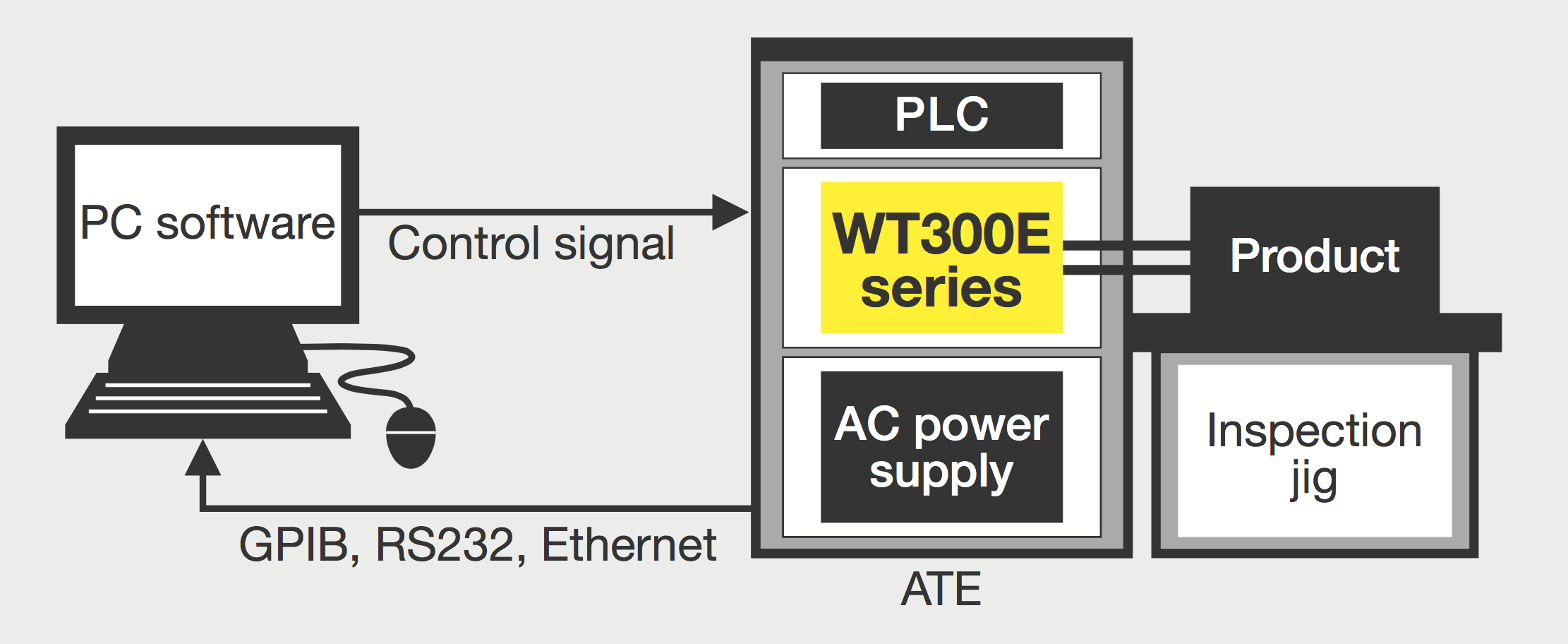 8生产线WT300E
