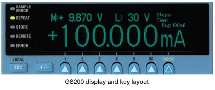 Gs2001201