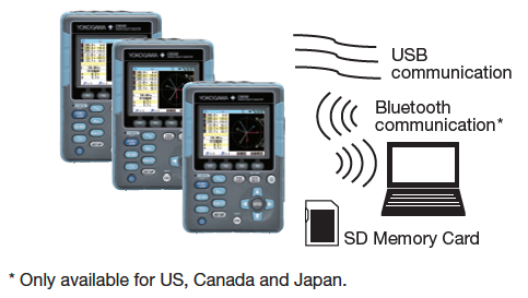 CW500图表