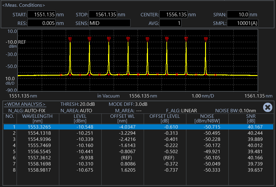 AQ6380光谱分析WDM分析